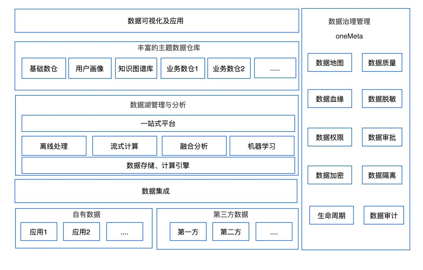 方案介绍