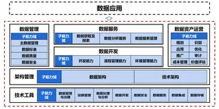 唤醒数据中台潜力：加速数据飞轮转动，实现数据驱动的秘籍