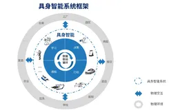 面向人机协作任务的具身智能系统感知-决策-执行链条建模