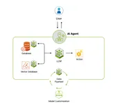 面向多模态感知与反思的智能体架构Agentic AI的实践路径与挑战