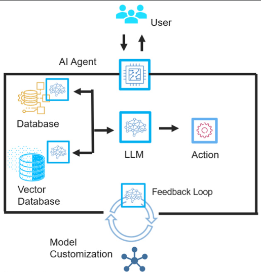Agentic AI架构与实现详解含决策规划和多智能体协作-开发者社区-阿里云
