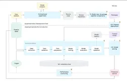 CI/CD与模型监控平台集成MLOps系统实现的全面路径