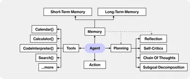 深度强化学习在异构环境中AI Agent行为泛化能力研究
