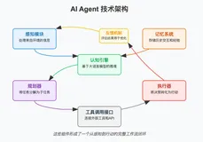基于迁移学习的智能代理在多领域任务中的泛化能力探索