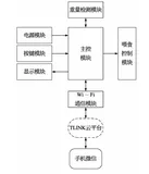 【免费开源】基于STM32的智能宠物喂食系统设计与实现（全流程技术详解）附源码