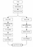 【免费开源】基于STM32的蓝牙小车/智能小车项目详解（附源码）