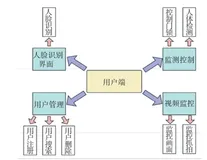 【免费开源】基于STM32的智慧门禁系统设计与实现（附源码）