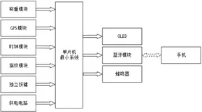 STM32与传感器技术结合打造智能行李箱 | 自动跟随与报警系统【免费开源】