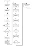 基于STM32和FreeRTOS的智能手环项目设计与实现【免费开源】