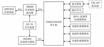 基于STM32单片机的智能晾衣架设计与实现【开源免费】
