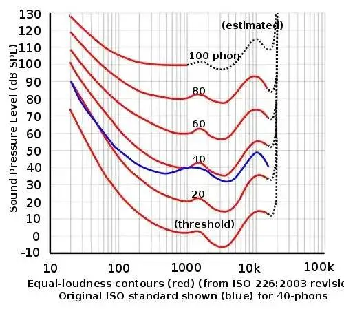 线性插值原理示意图