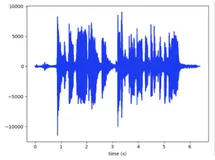 Java ȡƵļĳʱ䣨뼶 FFprobe Ĵطⲿ / Ϳ / ֱӲ