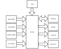基于 STM32 的智能窗户控制系统设计与实现【源码分享】