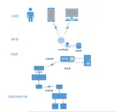【免费开源】基于 STM32 的远程视频监控项目 —— 从无线通信选型到系统架构实战解析