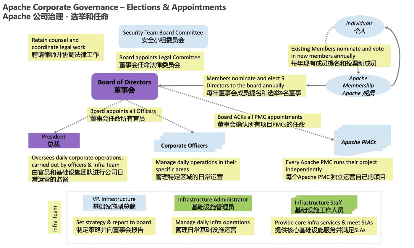 corporate_governance.png