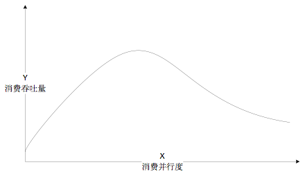 RocketMQ 客户端最佳实践