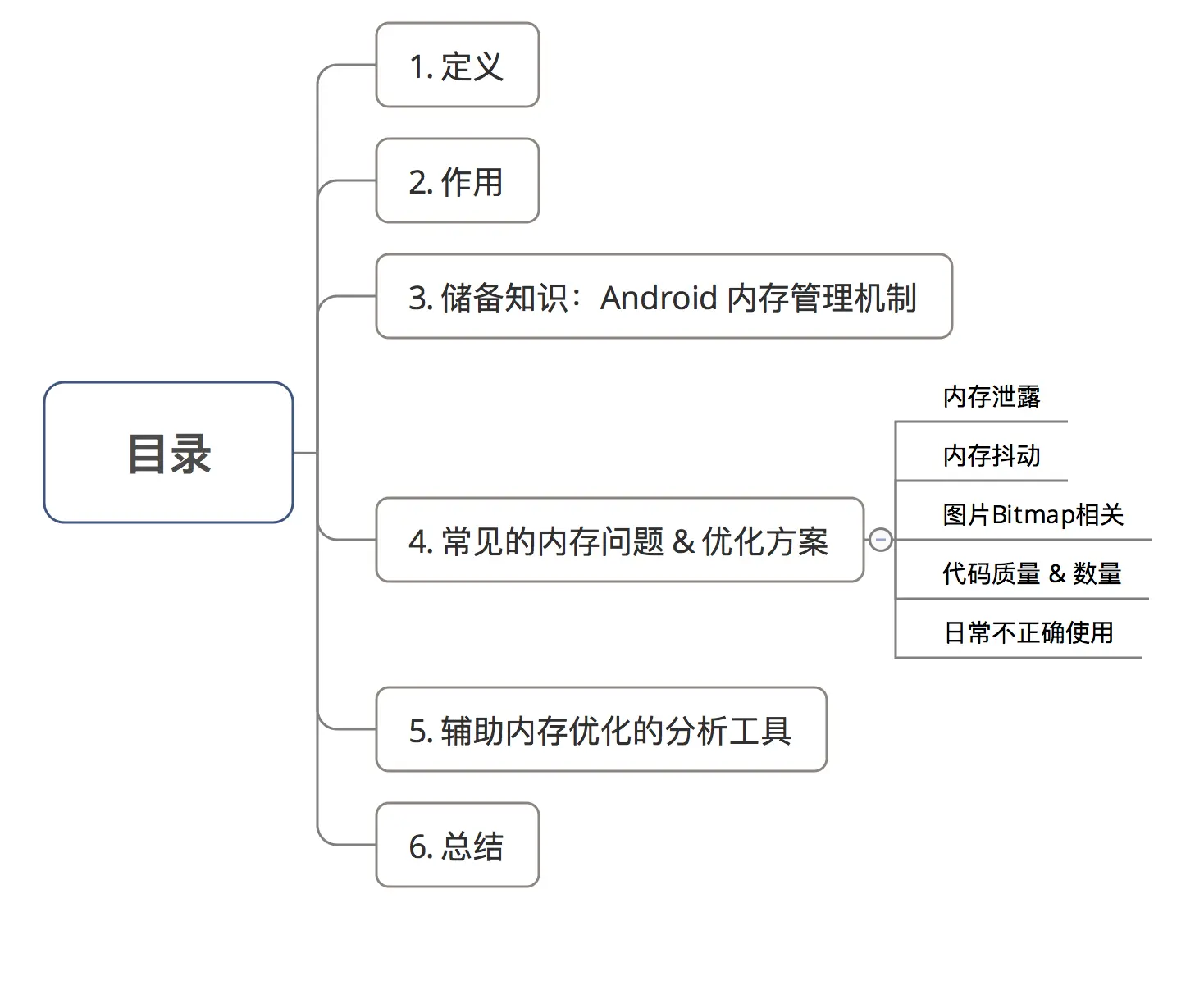 Android性能优化：这是一份全面&详细的内存优化指南