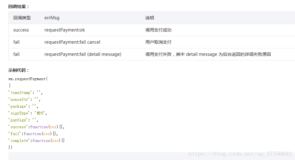 Java开发SSM框架微信支付