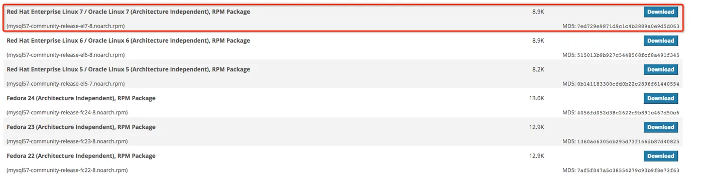 MySQL YUM源下载地址