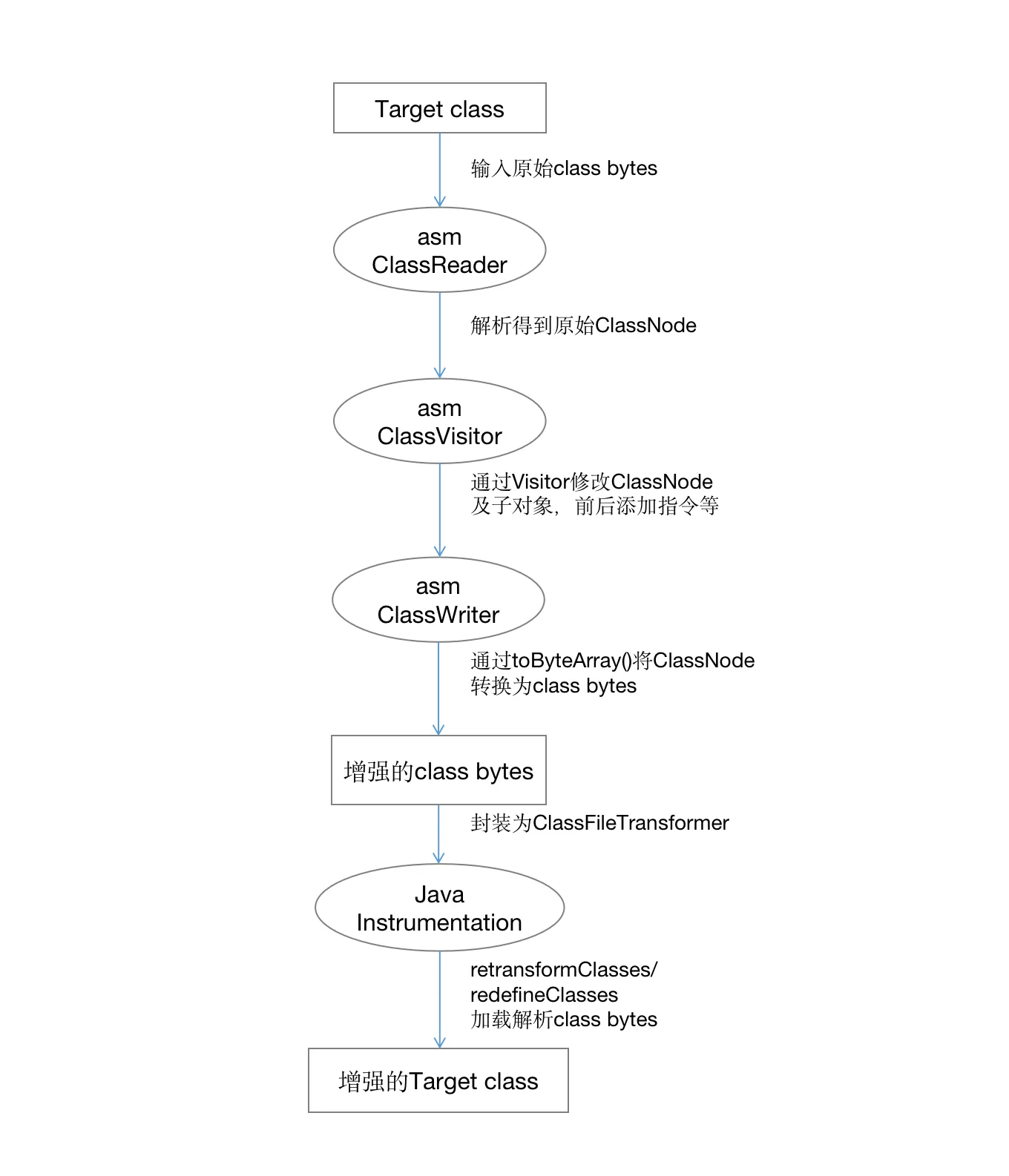 asm-class-visitor-processing.png