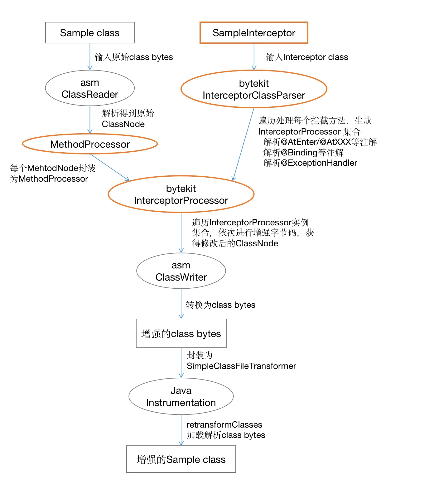 ByteKit-class-bytes-processing.png