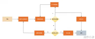 从Google线上故障,谈灰度发布的重要性