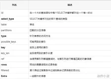 3-MySQL篇