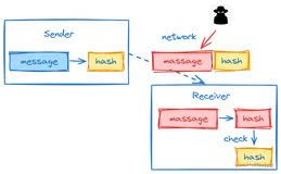 第二章 基础算法