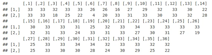 qualAsMatrix