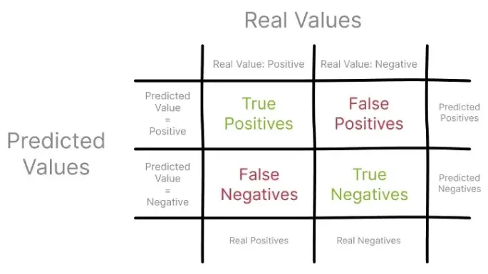 confusion matrix