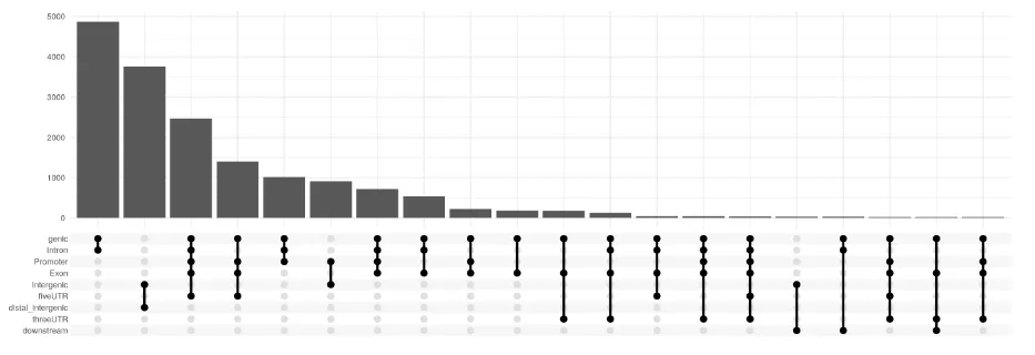 upsetplot