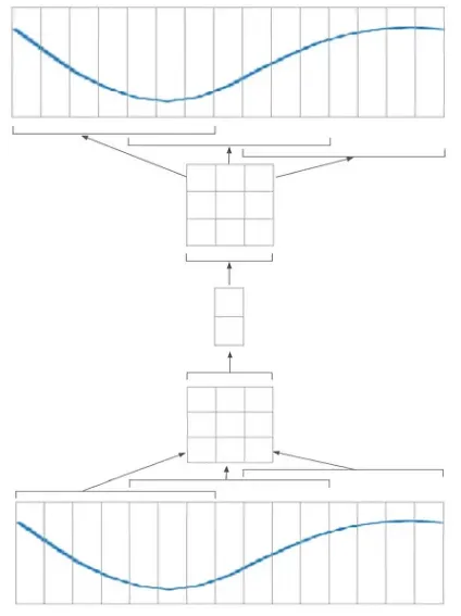 Network architecture