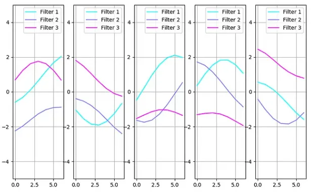 Decoder filters