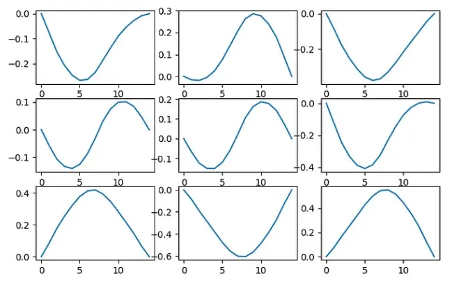 Data examples