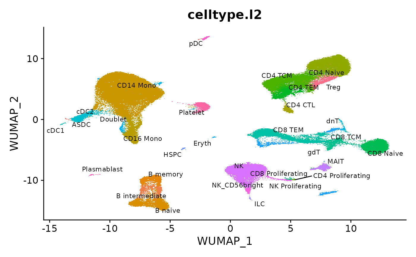 单细胞分析:多模态 reference mapping (1)