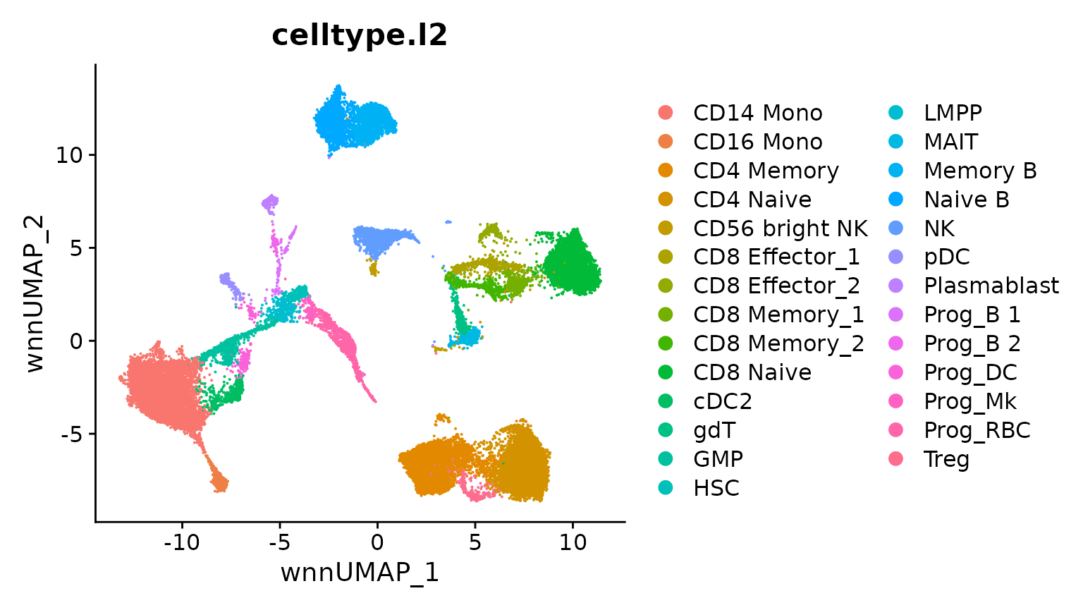 单细胞分析:多模态 reference mapping (2)