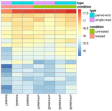 RNA-seq 差异分析的细节详解 (7)