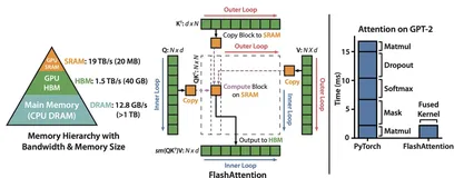 Flash Attention：高效注意力机制的突破与应用