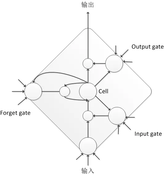 lstm_cell