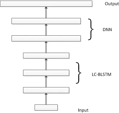 LC_BLSTM_DNN