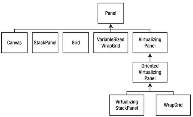 Windows 8实例教程系列 - 布局控制