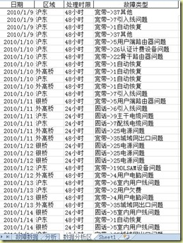 Excel2010数据透视表应用
