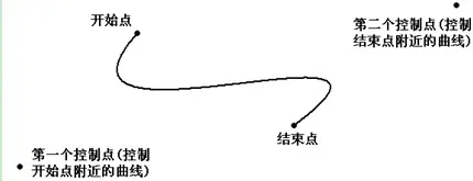 疯狂ios讲义疯狂连载之绘制曲线