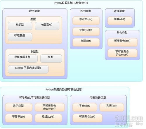 Python基础知识