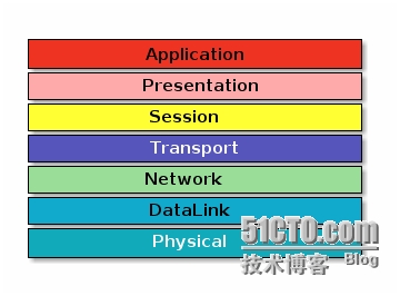 OSI网络七层模型及解释
