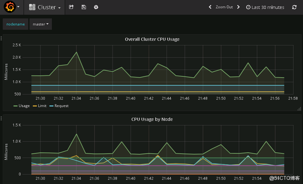 Kubernetes插件部署