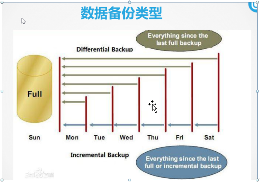 mysql数据的备份与恢复