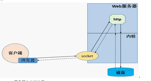 wKiom1jnNA6CCMpXAADFW2-ZkYg997.png-wh_50