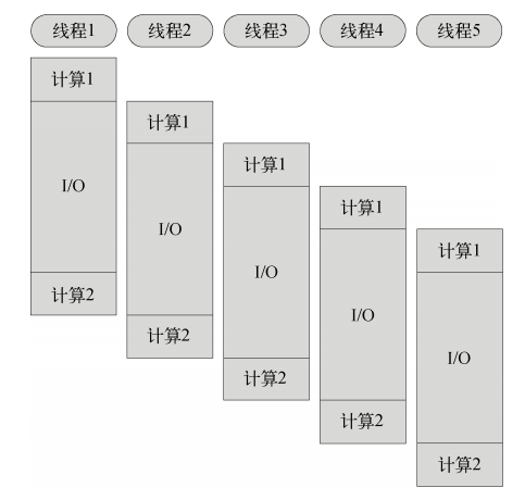 Node.js 三大特点详解