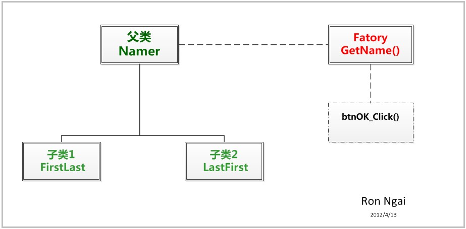 C#简单工厂模式——初遇GoF设计模式